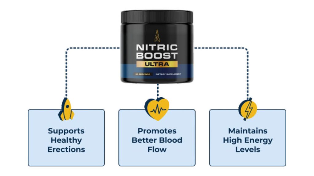 Nitric Boost Ultra Review: 2026 Buyer Guide & Verdict 5 Nitric Boost New Ultra Blog Featured Image 07