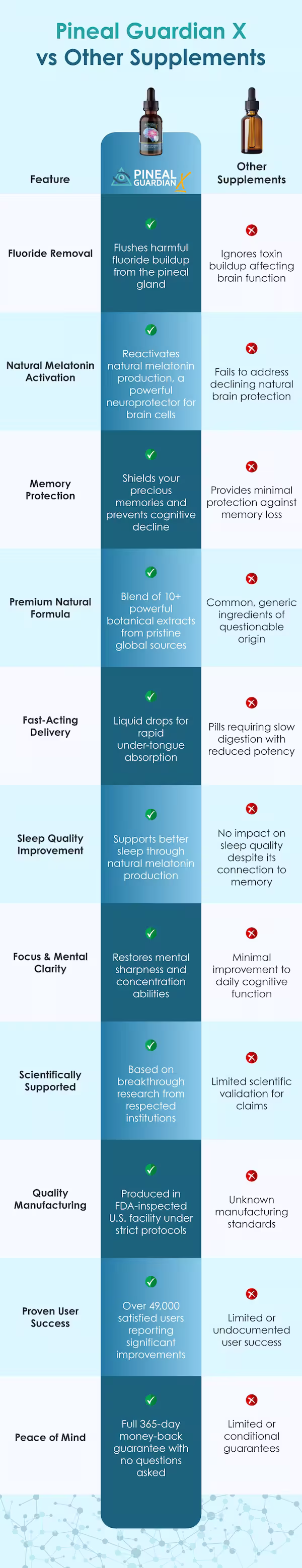 comparison chartX mb